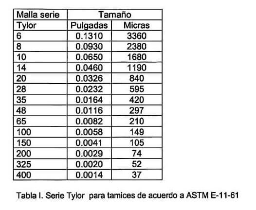 serie tylor e1447004836813