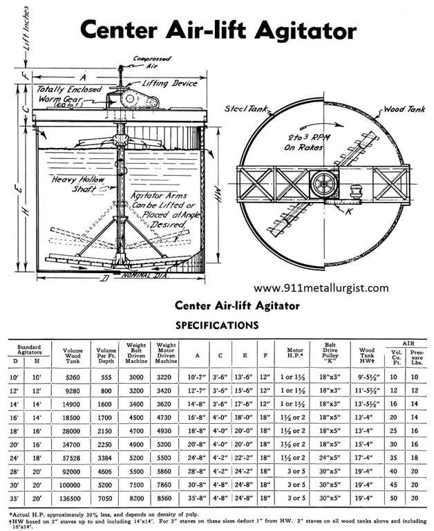 center-air-lift-agitators