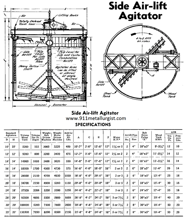 side-air-lift-agitator