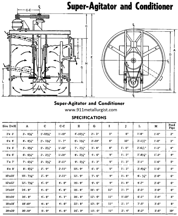 super-agitator-and-conditioner