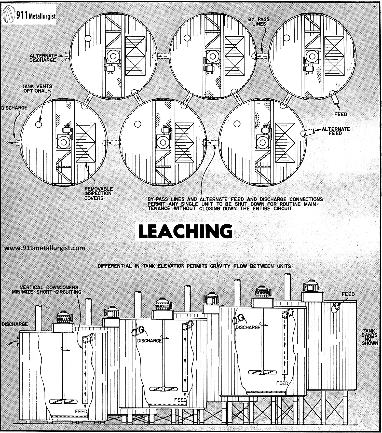 leaching-1