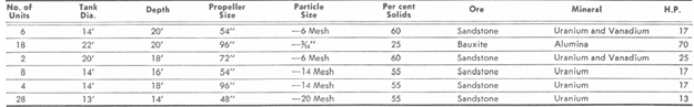 no-of-units