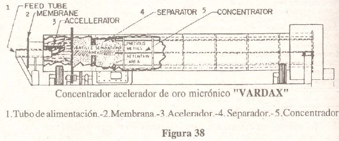 acelerador