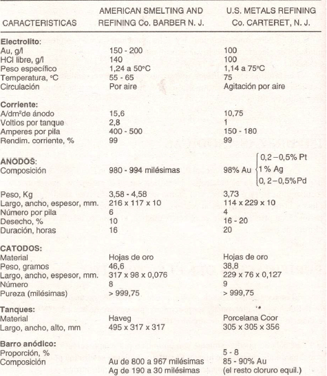 caracteristicas