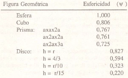 geometrica