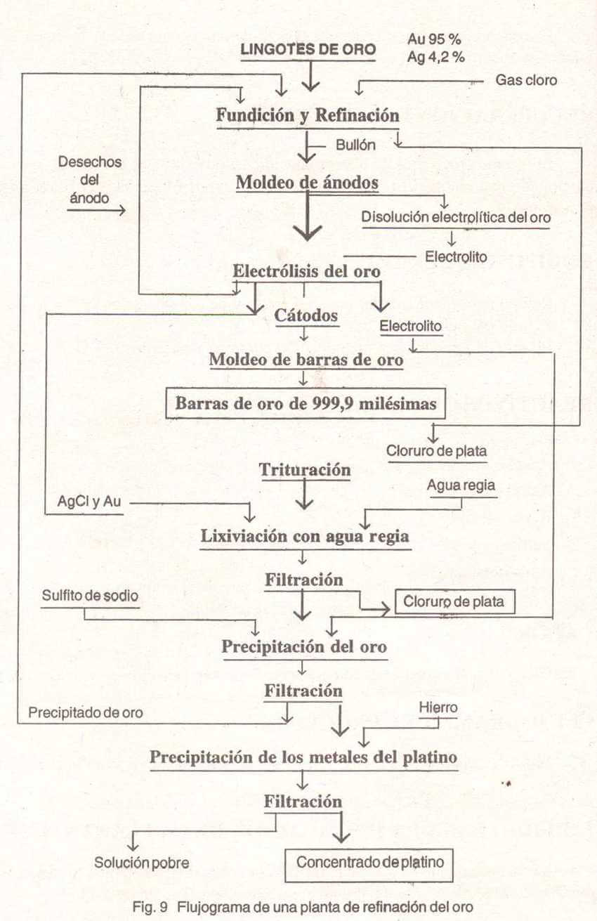 lingotes-de-oro