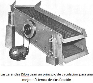 procesamiento-de-cromita-dilon