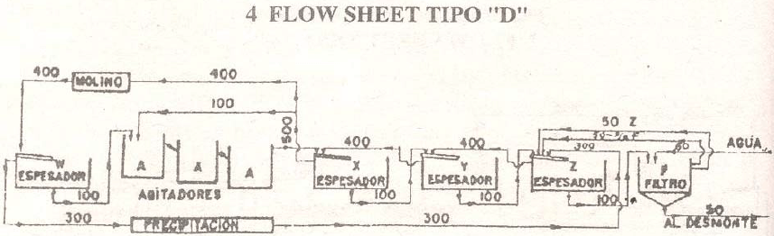 tipo-d