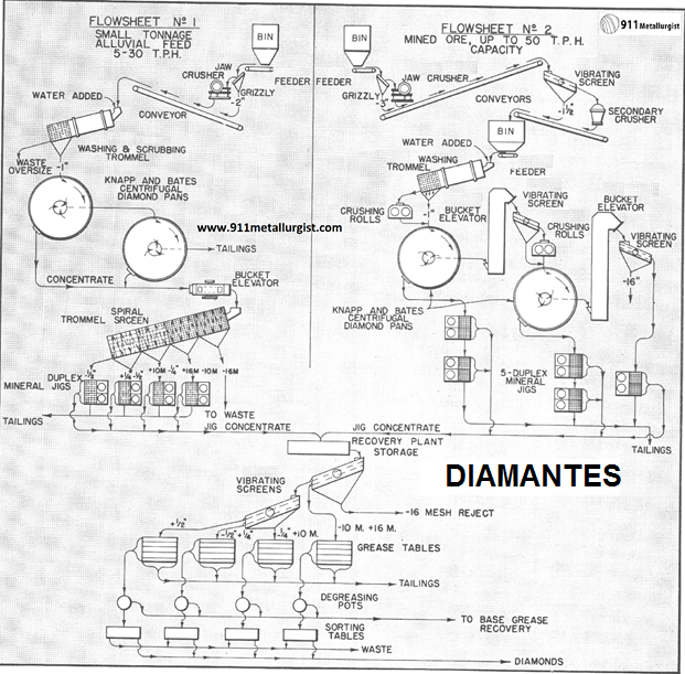 procesamiento-de-diamantes