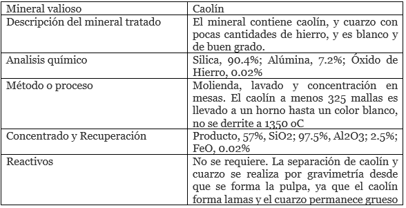 proceso-de-beneficio-de-kaolinita-mineral-valioso-caolin