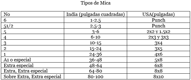 recuperacion-de-mica-tipos