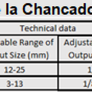 Chancadora-Conica-Especificaciones