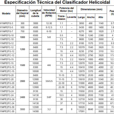 clasificadores helicoidales especificaciones