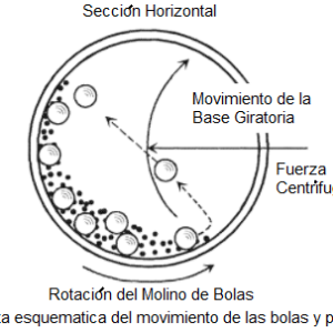 Molino-De-Bolas-Planetario-Rotacion