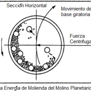 Molino-De-Bolas-Planetario-Seccion