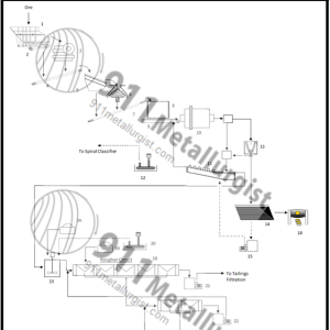 planta-de-gravimetria-y-flotacion-para-oro-3